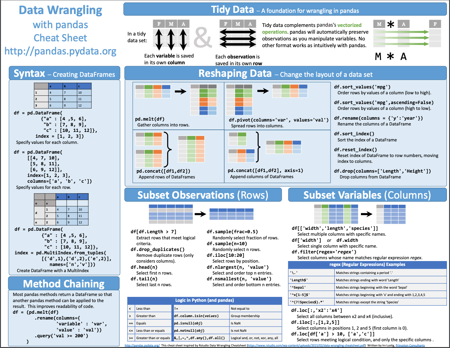 Pandas Cheat Sheet 1