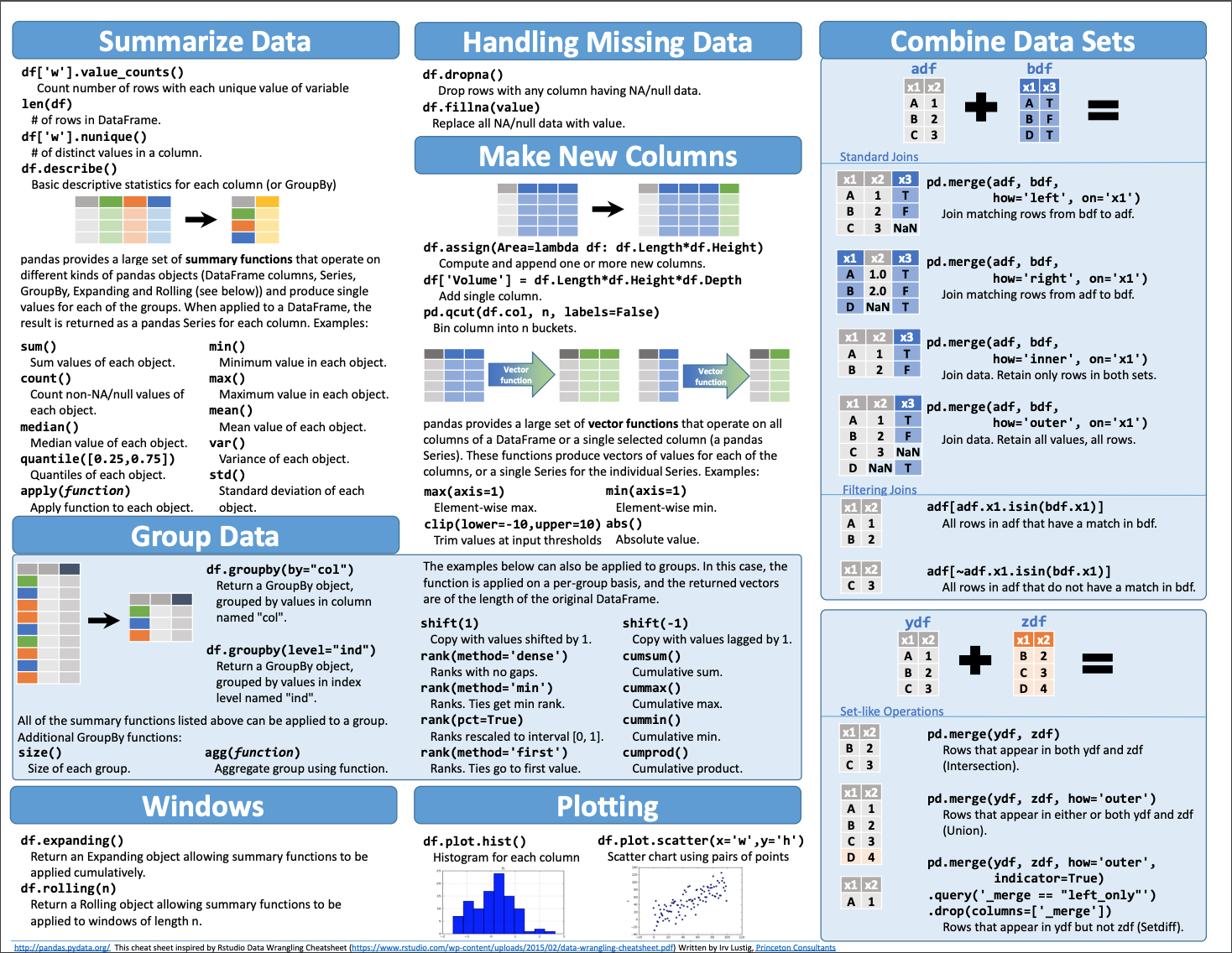 Pandas Cheat Sheet 2