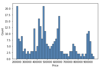 Histogram plot example