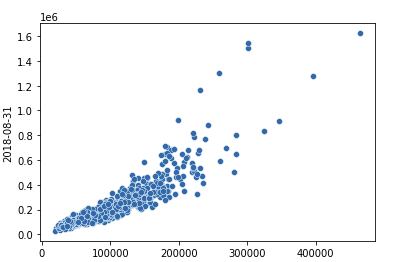 Scatter plot example