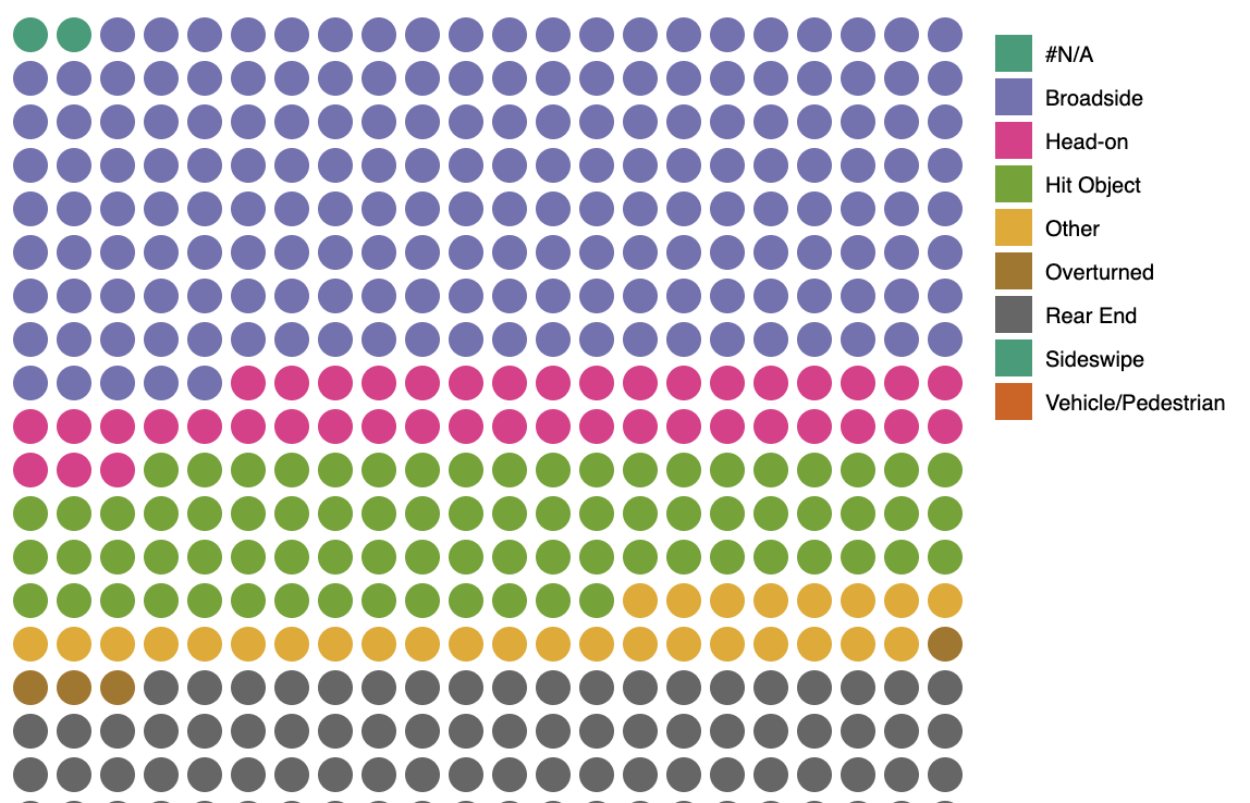 Waffle Chart