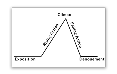 Traditional story arc