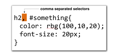 CSS Comma Separated Selectors