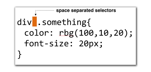 CSS Space Separated Selectors