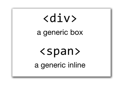 Div and Span generic elements
