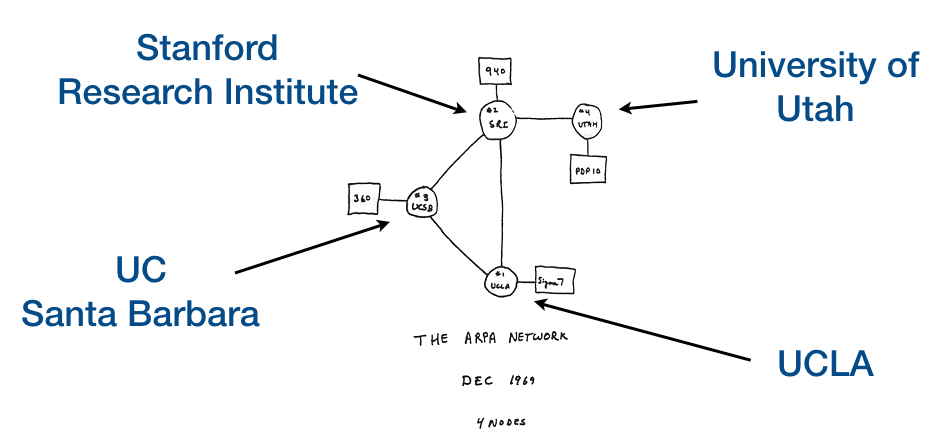 First network