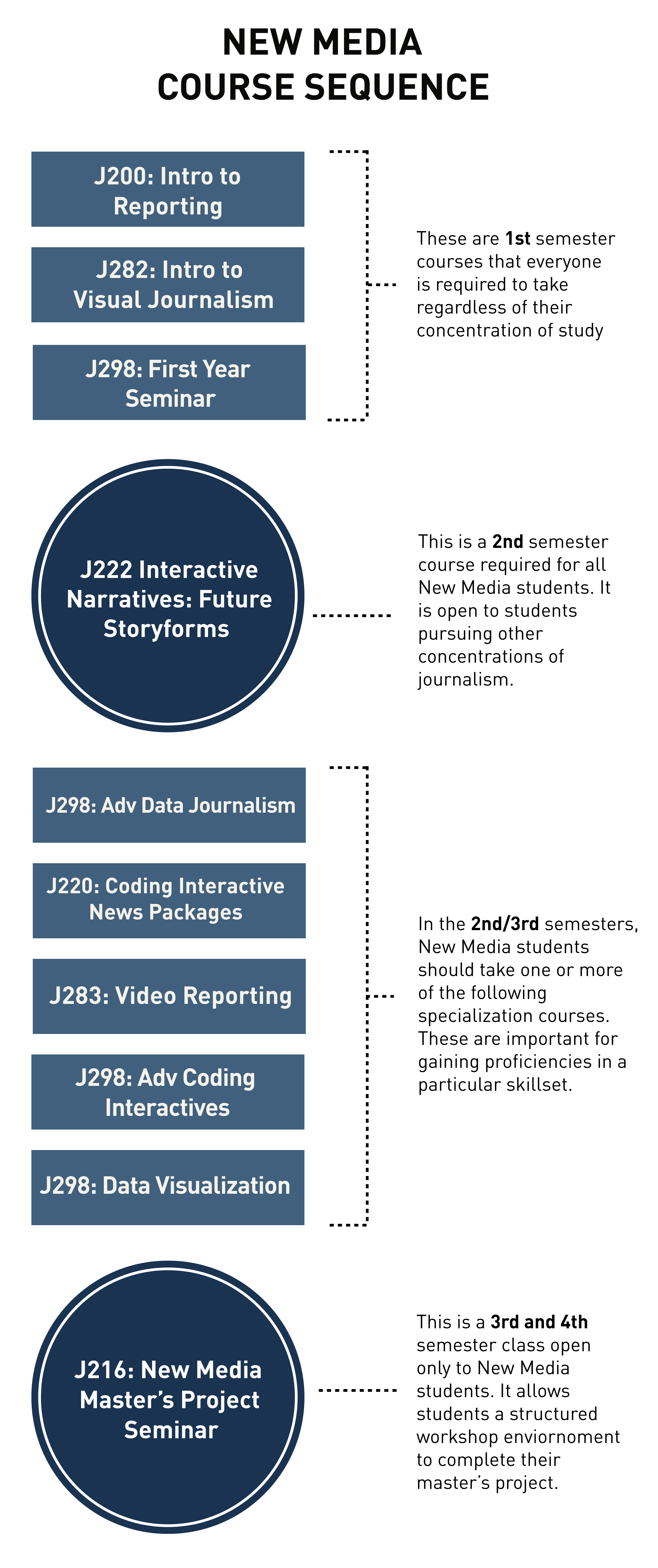 Multimedia Journalism at UC Berkeley Course Guide