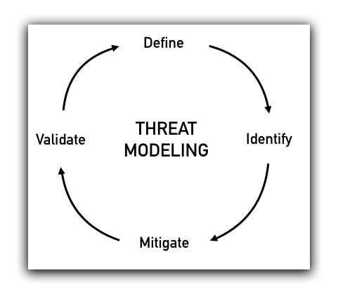 Threat Model