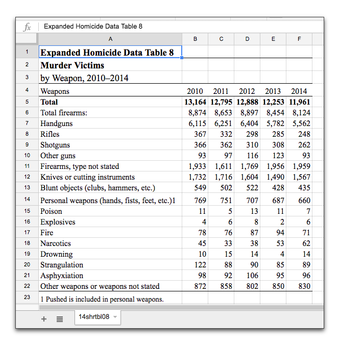 sample data in a spreadsheet